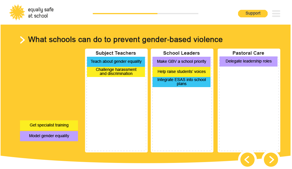 Rape Crisis Scotland E-Learning Course Screenshot